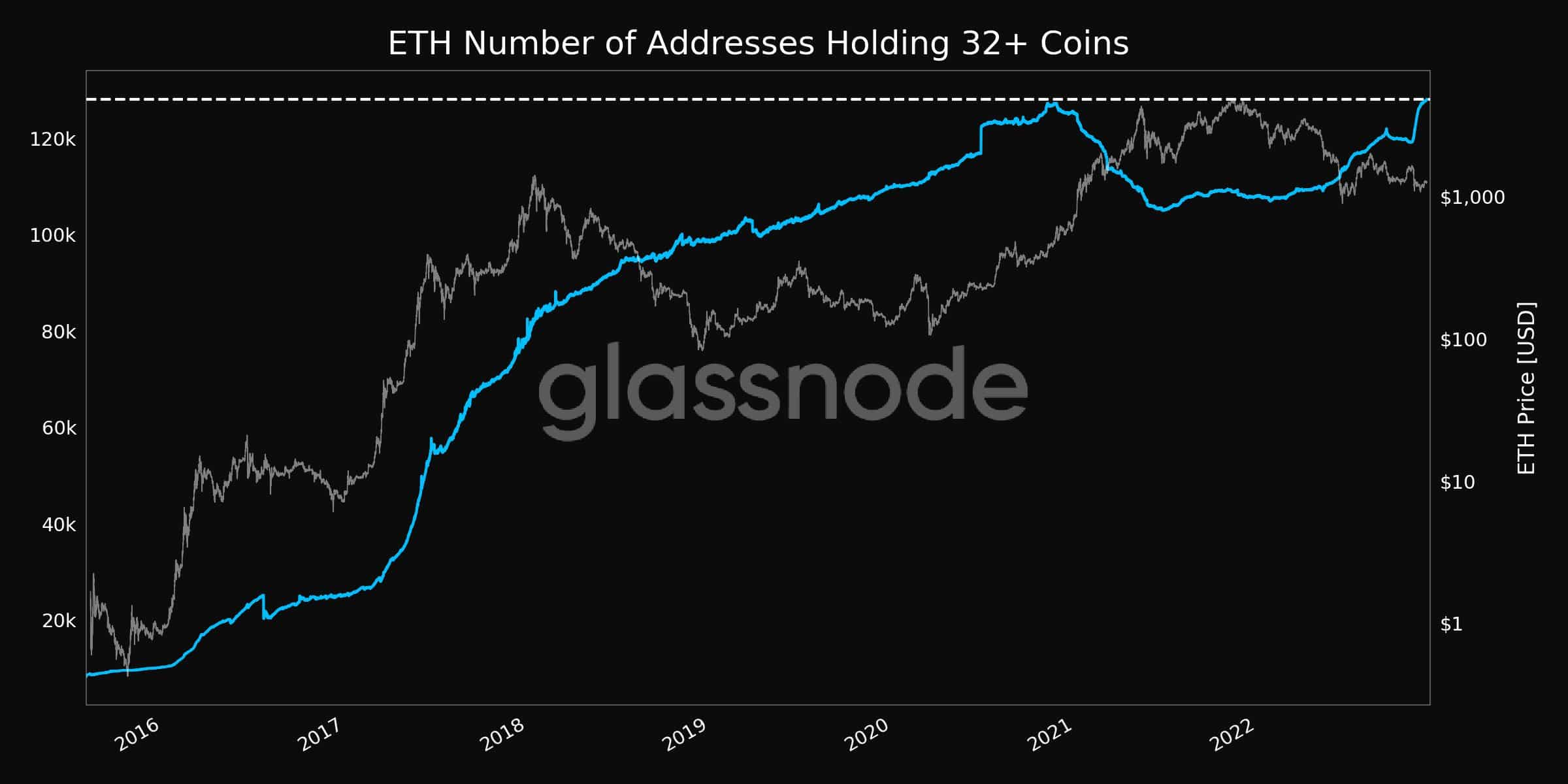 Ethereum NFT đầu hàng mùa đông tiền điện tử; ETH sẽ chịu chung số phận - Tin Tức Bitcoin 2024