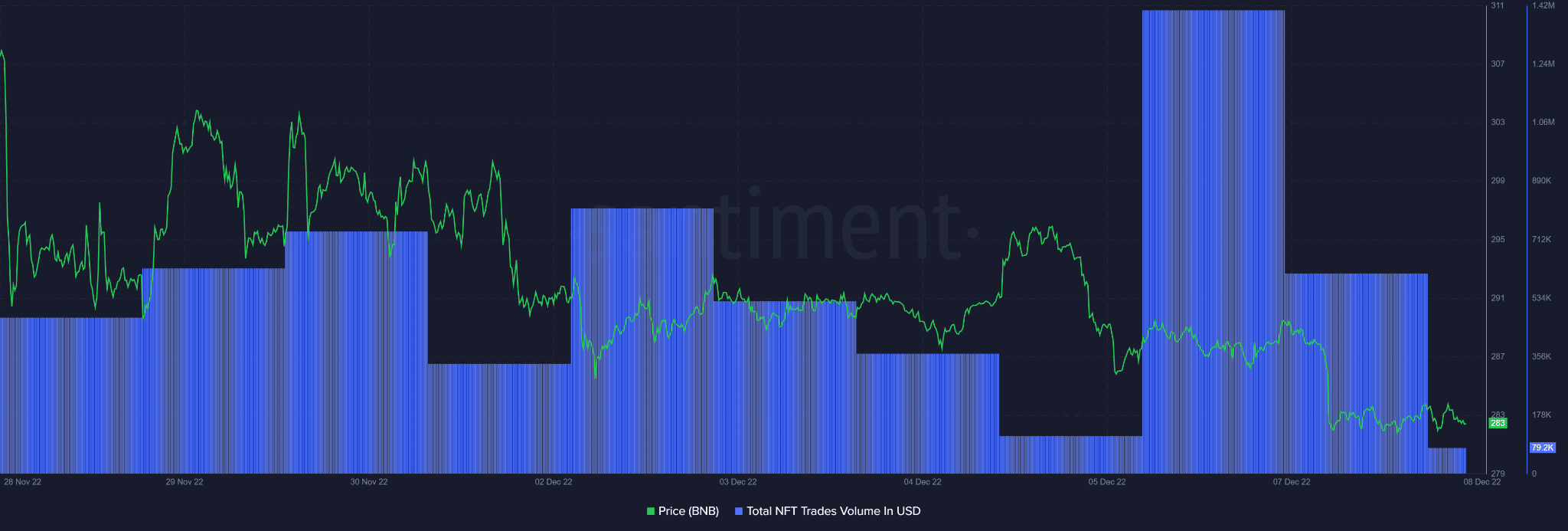 OpenSea tích hợp BNB Chainnhưng liệu những người nắm giữ BNB có được hưởng lợi không? - Tin Tức Bitcoin - Cập Nhật Tin Tức Coin Mới Nhất 24/7 2025 OpenSea tích hợp BNB Chainnhưng liệu những người nắm giữ BNB có được hưởng lợi không? - Tin Tức Bitcoin - Cập Nhật Tin Tức Coin Mới Nhất 24/7 2025