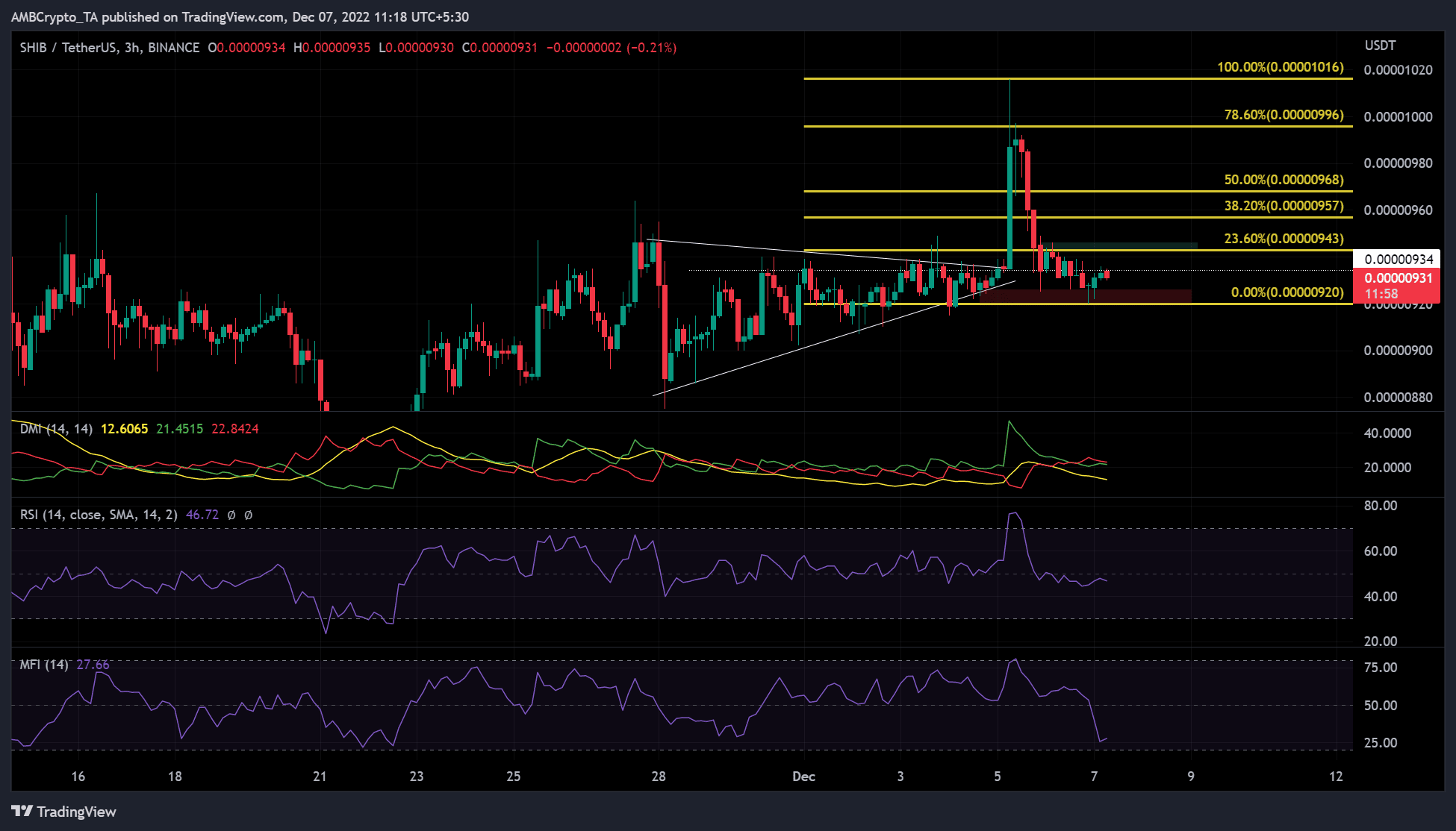 Shiba Inu ngắn hạn [SHIB] Nhà đầu tư nên thận trọng vì… - Tin Tức Bitcoin - Cập Nhật Tin Tức Coin Mới Nhất 24/7 2026