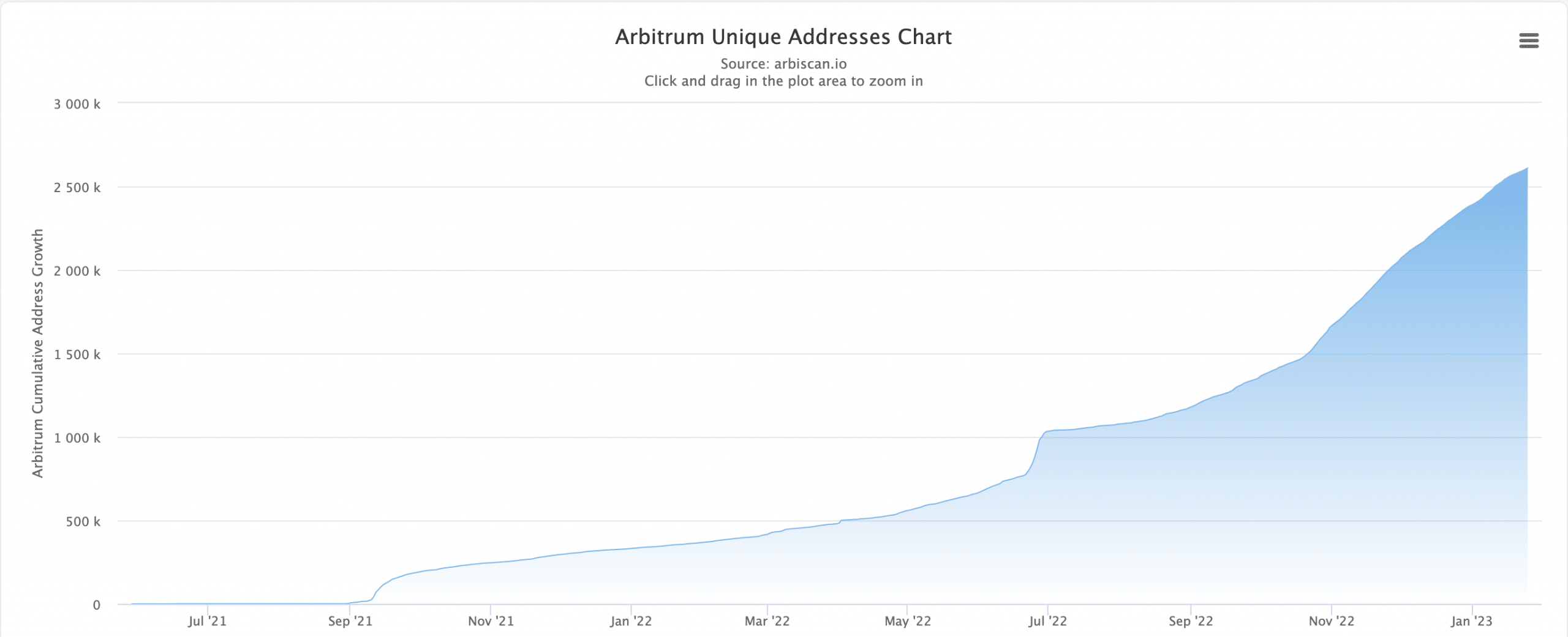 Arbitrum hoạt động tốt hơn Polygon và lạc quan trong lĩnh vực quan trọng này - Tin Tức Bitcoin - Cập Nhật Tin Tức Coin Mới Nhất 24/7 2025 Arbitrum hoạt động tốt hơn Polygon và lạc quan trong lĩnh vực quan trọng này - Tin Tức Bitcoin - Cập Nhật Tin Tức Coin Mới Nhất 24/7 2025