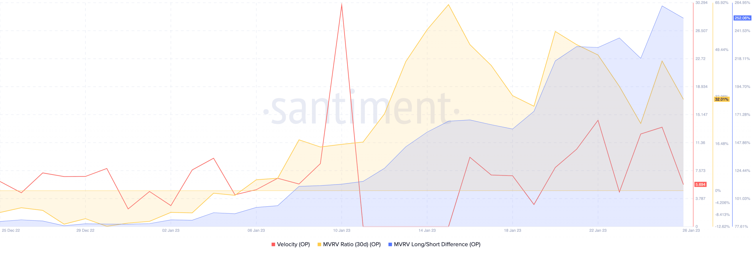 Những người nắm giữ ngắn hạn có kế hoạch đặt lợi nhuận lạc quan nên đọc phần này trước - Tin Tức Bitcoin - Cập Nhật Tin Tức Coin Mới Nhất 24/7 2026
