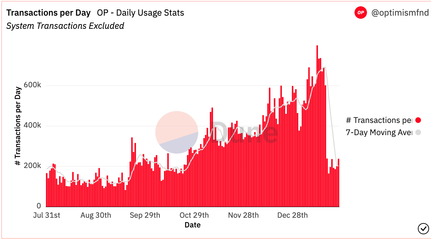 Những người nắm giữ ngắn hạn có kế hoạch đặt lợi nhuận lạc quan nên đọc phần này trước - Tin Tức Bitcoin - Cập Nhật Tin Tức Coin Mới Nhất 24/7 2026