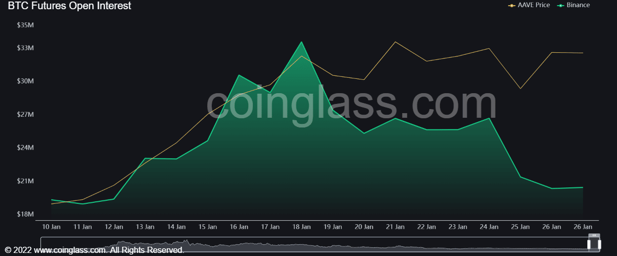 AAVE có thể giao dịch đi ngang cho đến đầu tuần tới- Bạn có nên tiếp tục HODLing không? - Tin Tức Bitcoin - Cập Nhật Tin Tức Coin Mới Nhất 24/7 2025 AAVE có thể giao dịch đi ngang cho đến đầu tuần tới- Bạn có nên tiếp tục HODLing không? - Tin Tức Bitcoin - Cập Nhật Tin Tức Coin Mới Nhất 24/7 2025