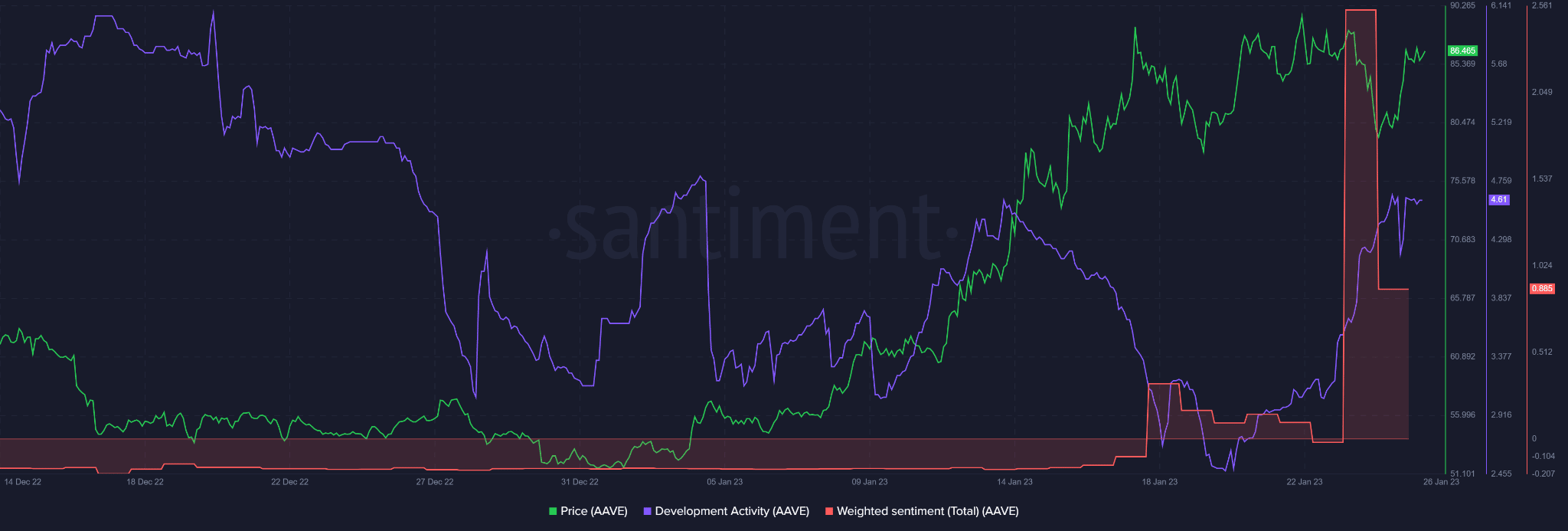 AAVE có thể giao dịch đi ngang cho đến đầu tuần tới- Bạn có nên tiếp tục HODLing không? - Tin Tức Bitcoin - Cập Nhật Tin Tức Coin Mới Nhất 24/7 2025 AAVE có thể giao dịch đi ngang cho đến đầu tuần tới- Bạn có nên tiếp tục HODLing không? - Tin Tức Bitcoin - Cập Nhật Tin Tức Coin Mới Nhất 24/7 2025