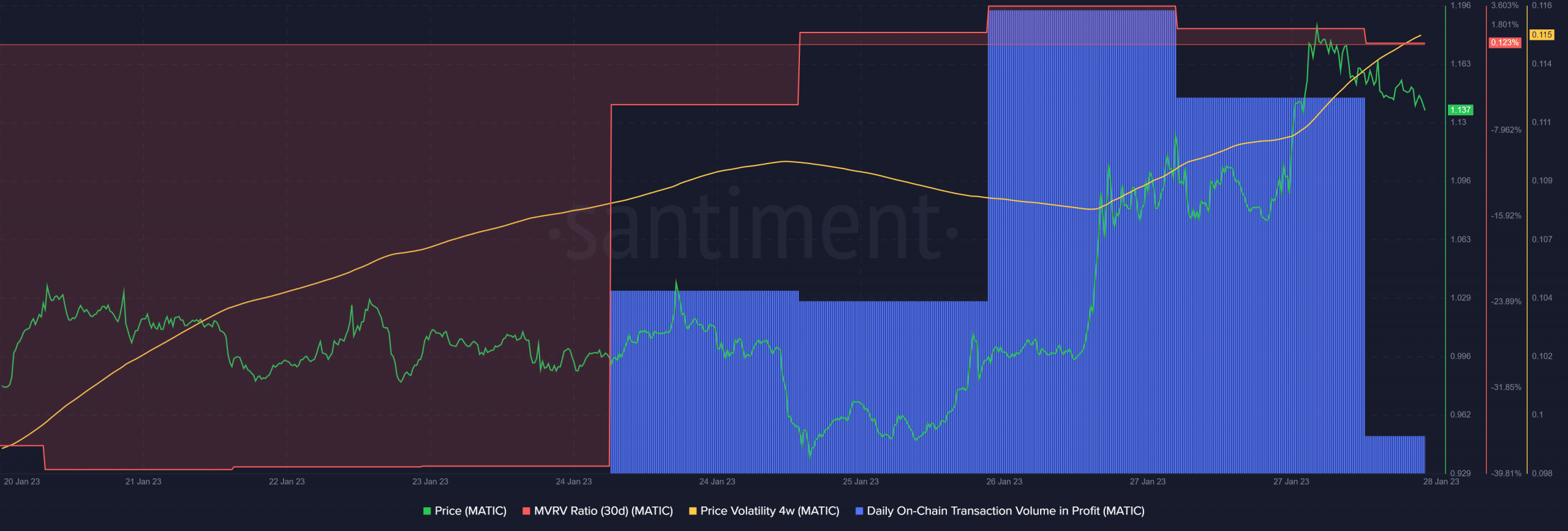 Sẽ Polygon'S [MATIC] sự phục hồi tăng giá dừng lại? Đánh giá… - Tin Tức Bitcoin - Cập Nhật Tin Tức Coin Mới Nhất 24/7 2025