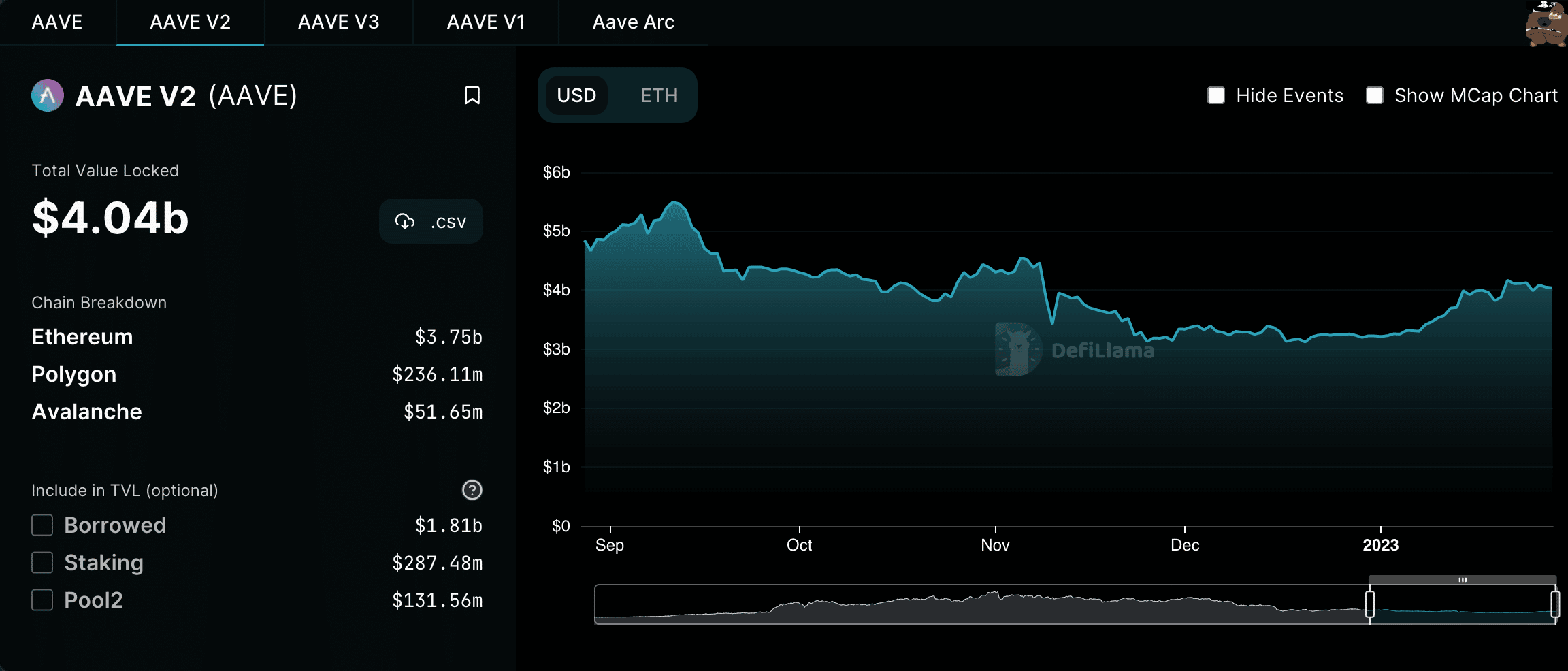 Aave: Triển khai V3, sụt giảm Lãi suất mở của AAVE và mọi thứ ở giữa - Tin Tức Bitcoin - Cập Nhật Tin Tức Coin Mới Nhất 24/7 2025 Aave: Triển khai V3, sụt giảm Lãi suất mở của AAVE và mọi thứ ở giữa - Tin Tức Bitcoin - Cập Nhật Tin Tức Coin Mới Nhất 24/7 2025