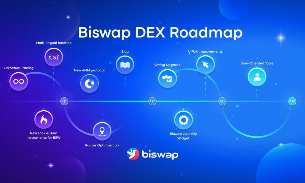 Biswap DEX ra mắt AMM cải tiến - Tin Tức Bitcoin 2024