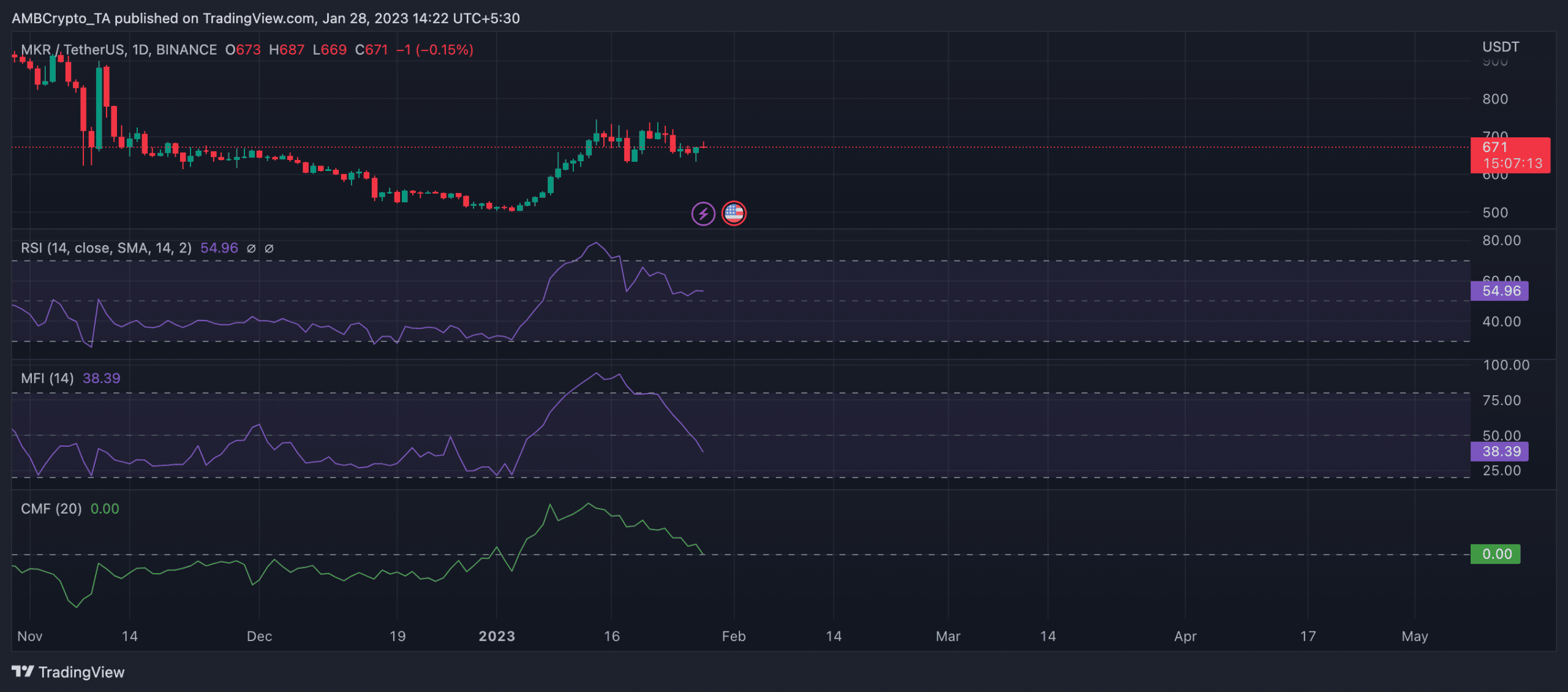 MakerDAO có một đề xuất mới để tăng Compound Trần Nợ D3M - Tin Tức Bitcoin - Cập Nhật Tin Tức Coin Mới Nhất 24/7 2025 MakerDAO có một đề xuất mới để tăng Compound Trần Nợ D3M - Tin Tức Bitcoin - Cập Nhật Tin Tức Coin Mới Nhất 24/7 2025