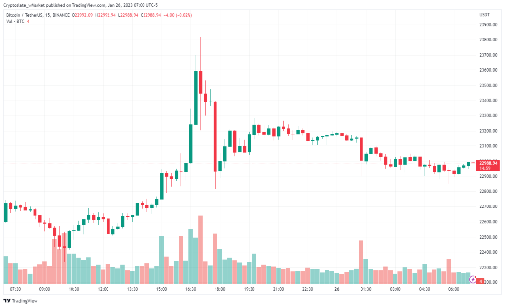 Solana và Cardano dẫn đầu thị trường phục hồi - Tin Tức Bitcoin - Cập Nhật Tin Tức Coin Mới Nhất 24/7 2025 biểu đồ bitcoin