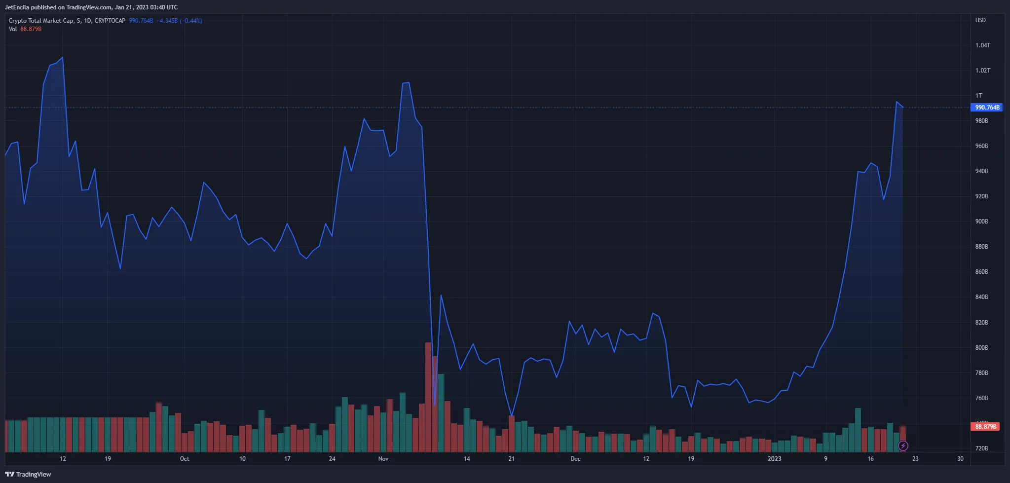 Hoa Kỳ tịch thu gần $700M tài sản của Sam Bankman-Fried 10 Hoa Kỳ tịch thu gần $700M tài sản của Sam Bankman-Fried