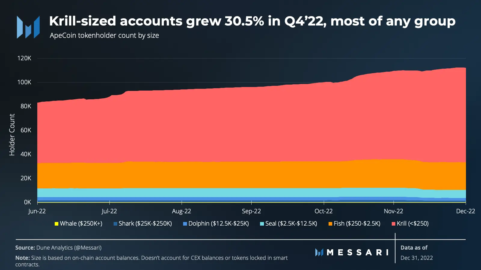 Apecoin [APE] báo cáo mới cho thấy việc đặt cược có thể đã bị hủy bỏ vào quý 4 năm 2022 - Tin Tức Bitcoin - Cập Nhật Tin Tức Coin Mới Nhất 24/7 2025