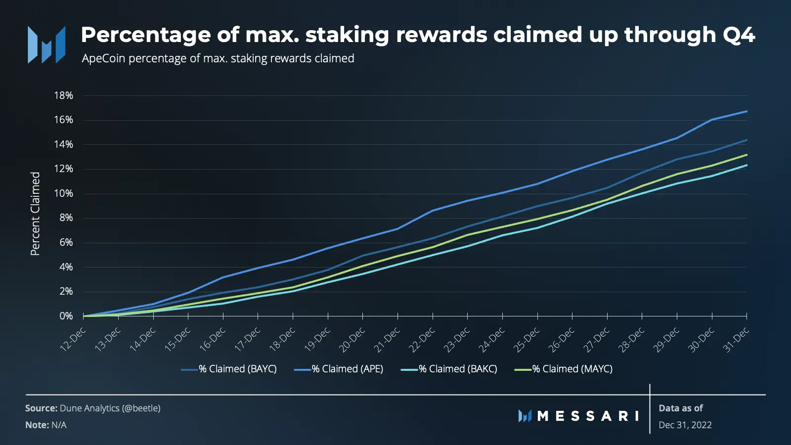 Apecoin [APE] báo cáo mới cho thấy việc đặt cược có thể đã bị hủy bỏ vào quý 4 năm 2022 - Tin Tức Bitcoin - Cập Nhật Tin Tức Coin Mới Nhất 24/7 2025