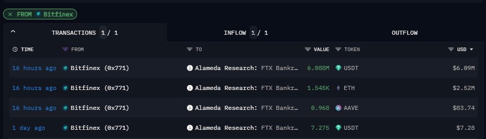 Bitfinex Alameda