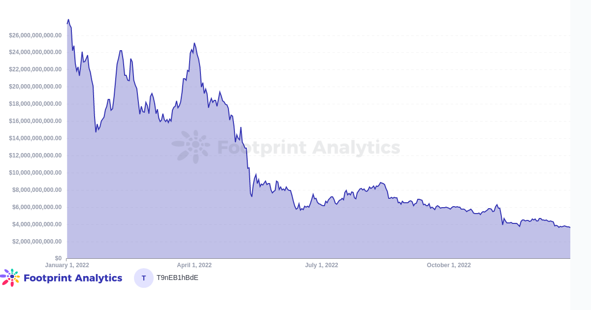 Điều gì đã xảy ra vào năm 2022 và ngành đang hướng tới đâu? - Tin Tức Bitcoin - Cập Nhật Tin Tức Coin Mới Nhất 24/7 2024