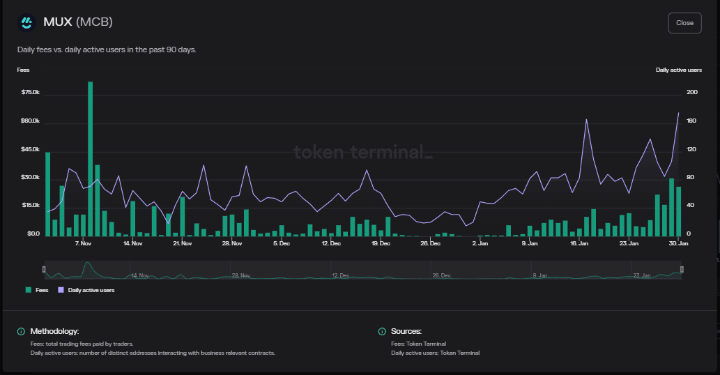 Giao thức Arbitrum DeFi cho thấy nhiều hứa hẹn, nhưng liệu nó có khả thi về lâu dài không - Tin Tức Bitcoin 2024