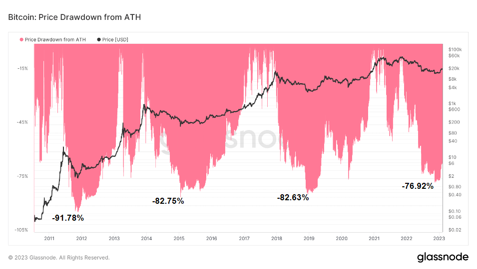 rút tiền btc ath 