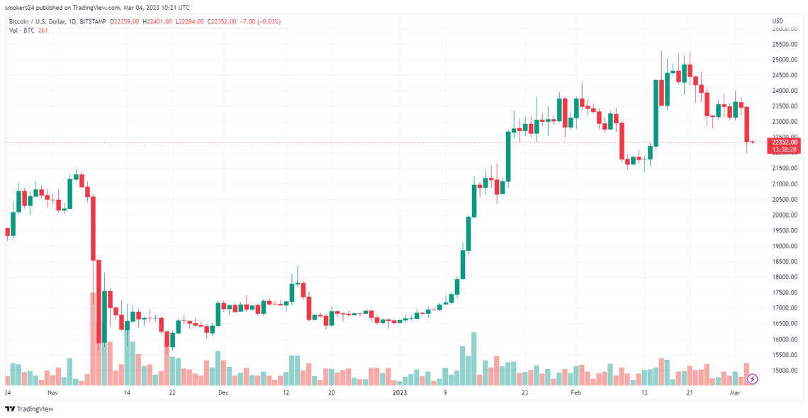 BTCUSD