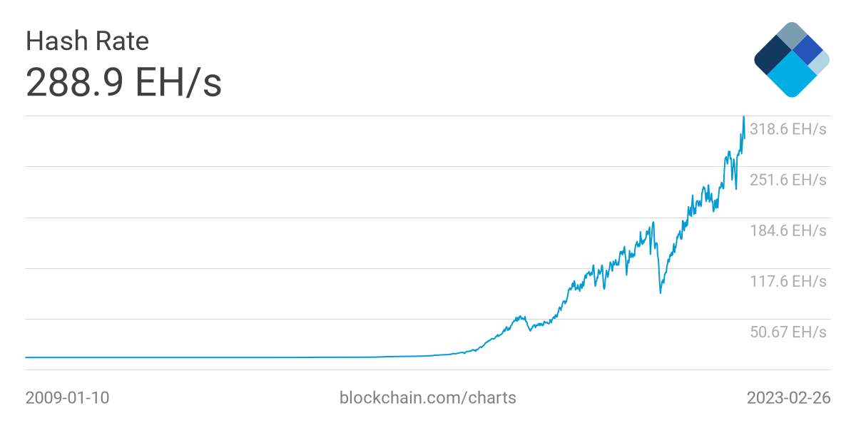 tỷ lệ băm bitcoin