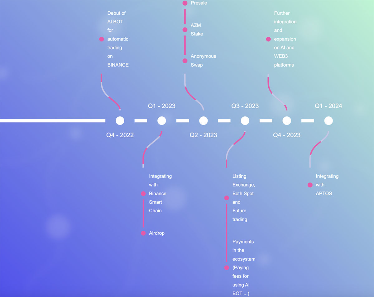 roadmap azmask