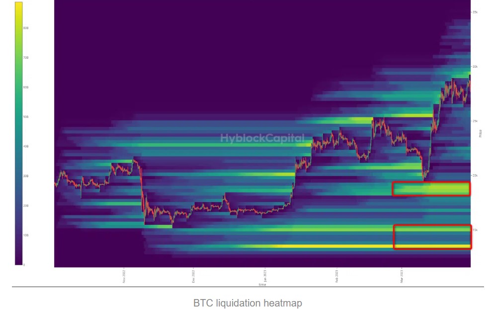 Bản đồ nhiệt độ thanh lý Bitcoin. Nguồn: Blog của Justin Bennett.