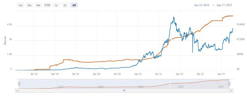 BitcoinVisuals.com chart