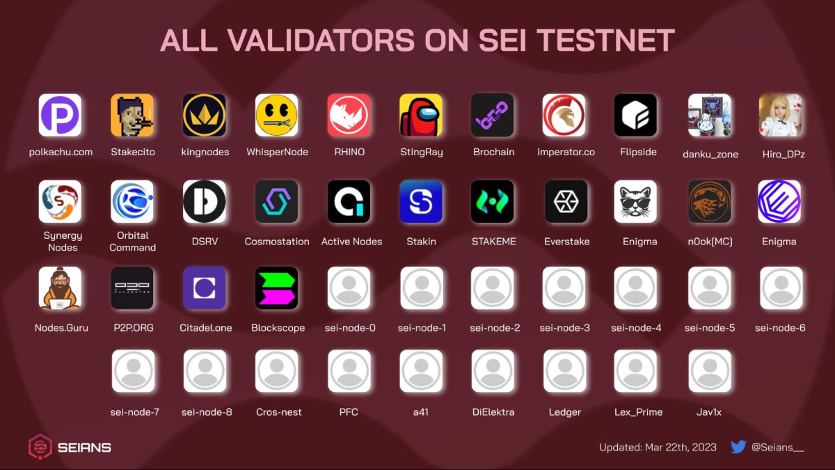 Các validators trên Sei testnet. Nguồn: Seians