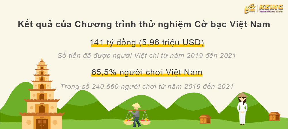 Triển vọng của thị trường iGaming Việt Nam