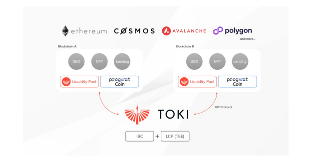 MUFG tạo điều kiện cho các stablecoin được ngân hàng Nhật Bản hỗ trợ thông qua nền tảng Progmat Coin - Tin Tức Bitcoin - Cập Nhật Tin Tức Coin Mới Nhất 24/7 2025