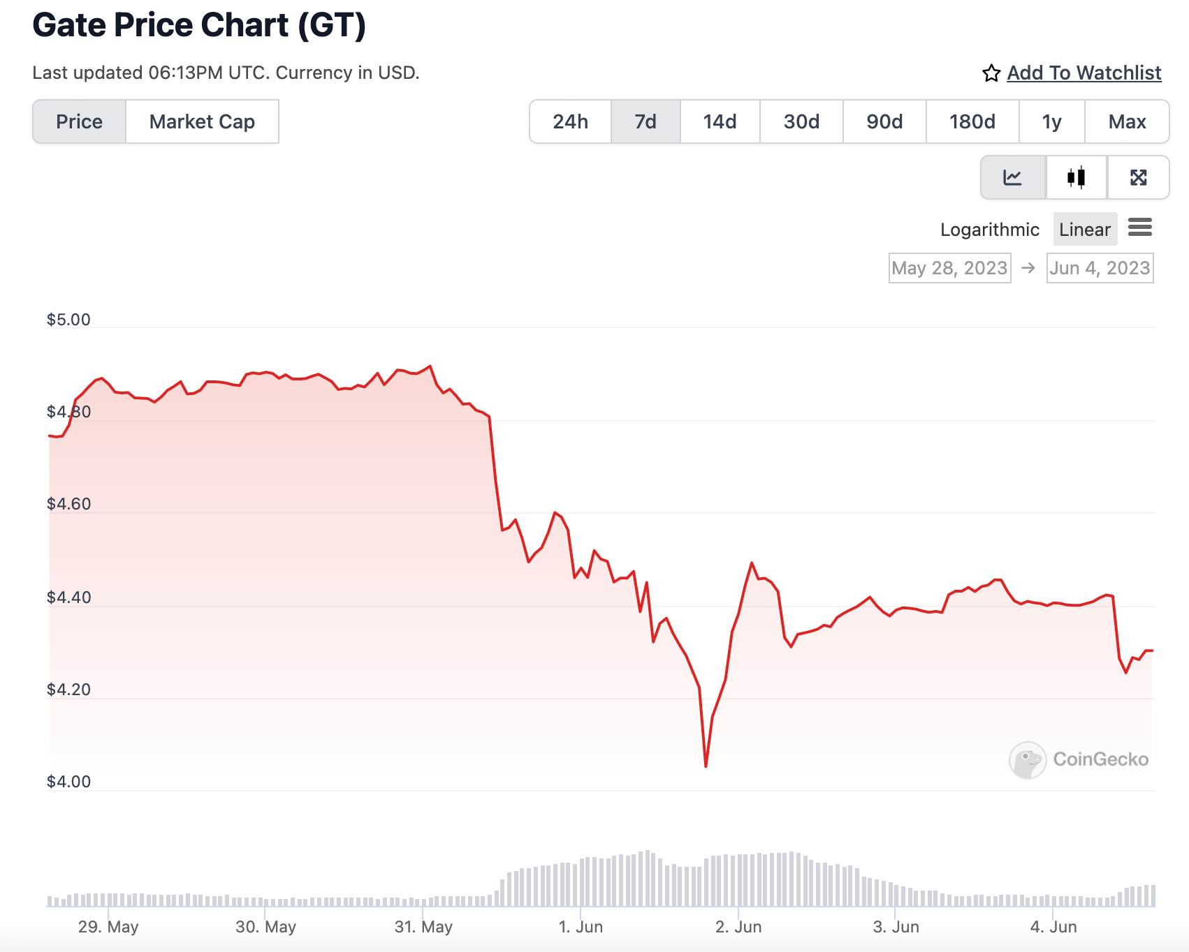 Gate io đe dọa hành động pháp lý chống lại những kẻ tung tin đồn - Tin Tức Bitcoin - Cập Nhật Tin Tức Coin Mới Nhất 24/7 2025