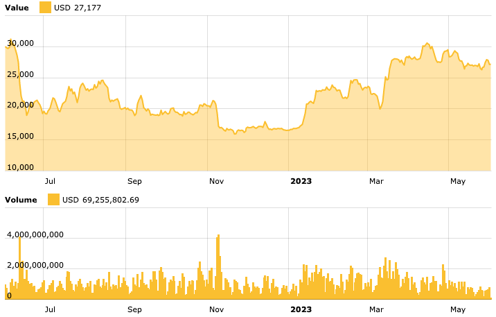 CEO Blackrock đưa ra cảnh báo nghiêm trọng về trần nợ - Tin Tức Bitcoin - Cập Nhật Tin Tức Coin Mới Nhất 24/7 2025