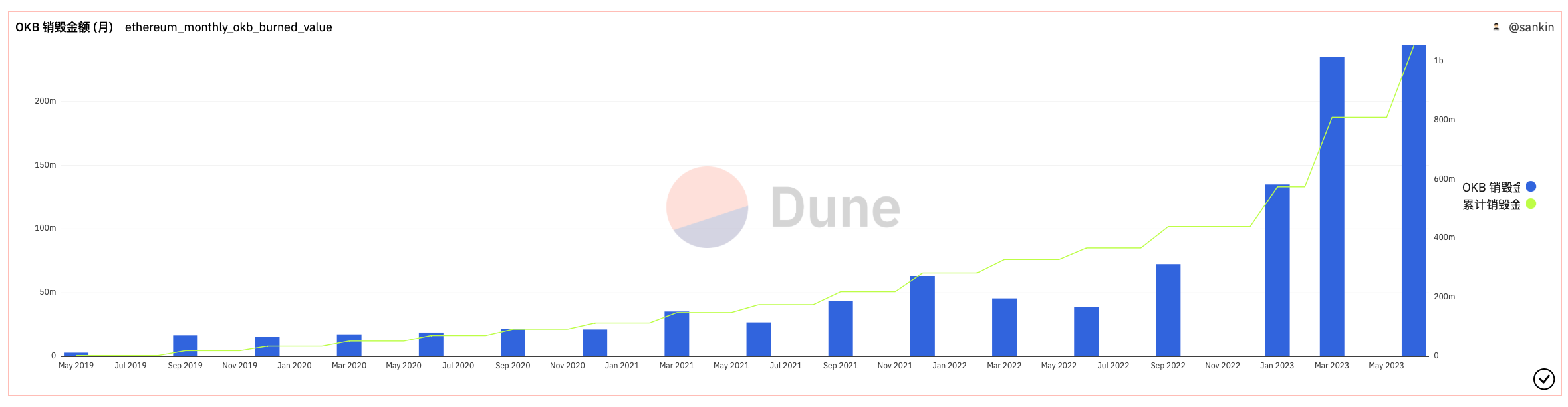 OKX đốt 244 triệu USD token OKB - Tin Tức Bitcoin - Cập Nhật Tin Tức Coin Mới Nhất 24/7 2025