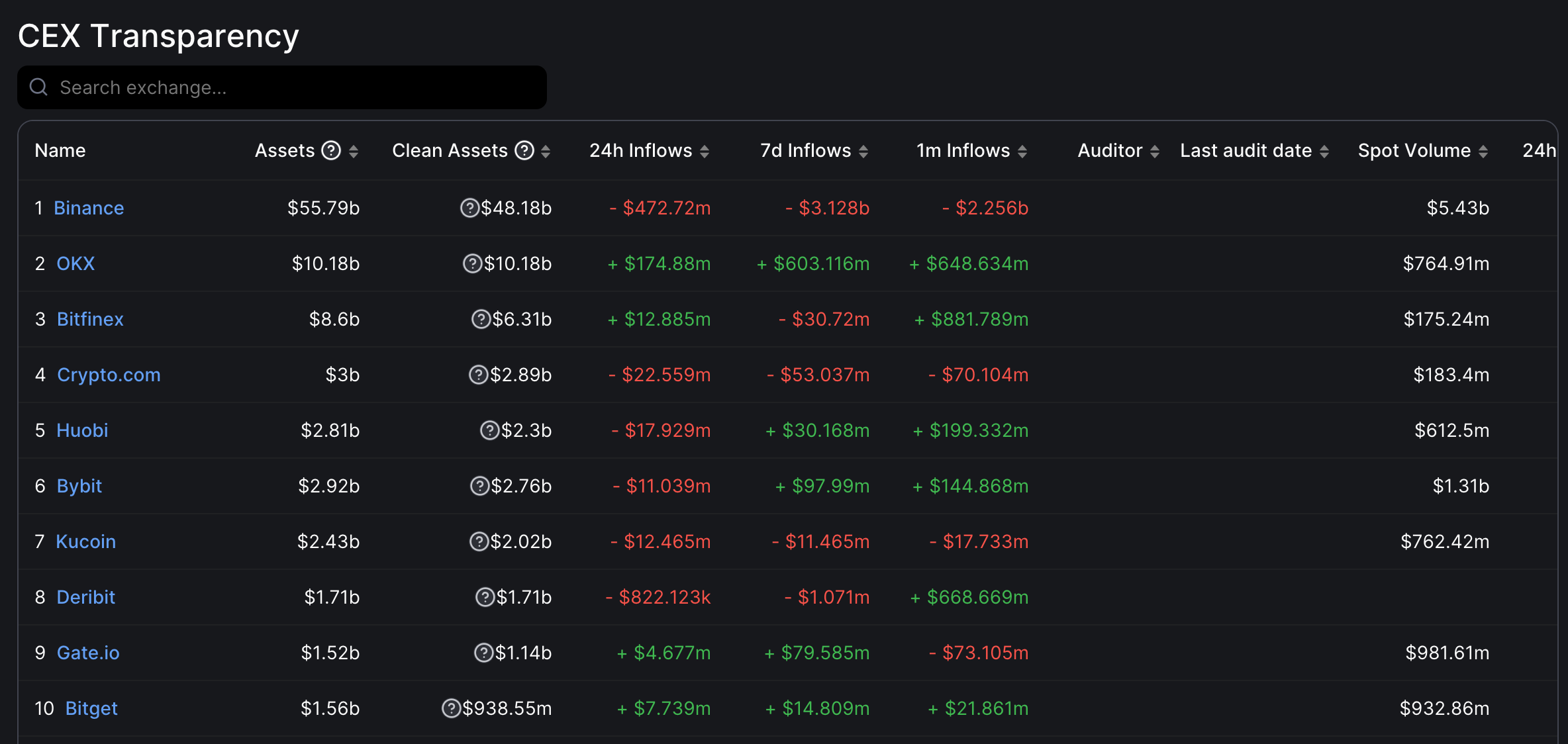 Latam holder chuyến sang Bitget sau khi Binance Coinbase bị kiện - Tin Tức Bitcoin - Cập Nhật Tin Tức Coin Mới Nhất 24/7 2025