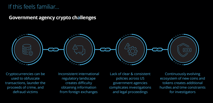 Liên minh Deloitte và Chainalysis cung cấp lợi thế về tiền điện tử - Tin Tức Bitcoin - Cập Nhật Tin Tức Coin Mới Nhất 24/7 2025