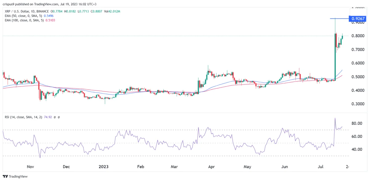 Dự đoán giá XRP