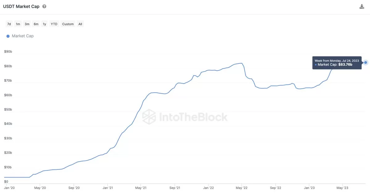 Vốn hoá Tether USDT đạt ATH - Tin Tức Bitcoin - Cập Nhật Tin Tức Coin Mới Nhất 24/7 2025