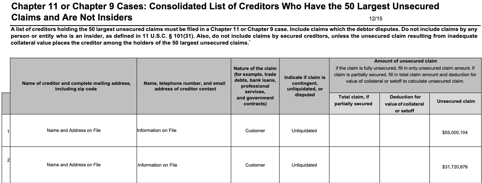 Prime Trust nộp đơn xin phá sản theo Chương 11 - Tin Tức Bitcoin - Cập Nhật Tin Tức Coin Mới Nhất 24/7 2025 Prime Trust nộp đơn xin phá sản theo Chương 11 - Tin Tức Bitcoin - Cập Nhật Tin Tức Coin Mới Nhất 24/7 2025