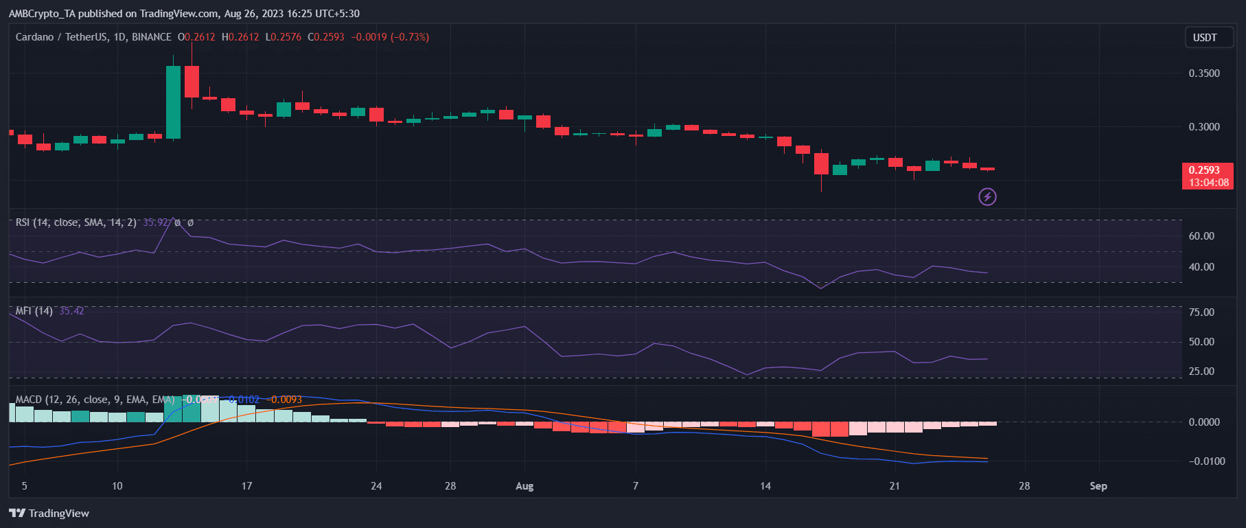 Nguồn: TradingView