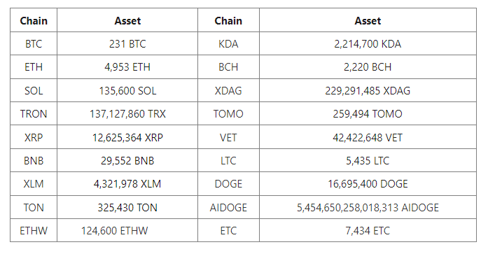 CoinEx tiếp tục dịch vụ với hệ thống ví mới sau vụ hack 70 triệu USD - Tin Tức Bitcoin - Cập Nhật Tin Tức Coin Mới Nhất 24/7 2025
