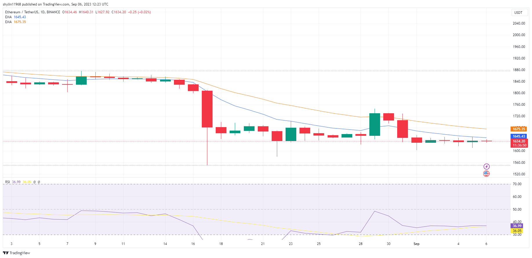 ETH là khoản đầu tư tốt hơn Bitcoin - Tin Tức Bitcoin - Cập Nhật Tin Tức Coin Mới Nhất 24/7 2025 ETH là khoản đầu tư tốt hơn Bitcoin - Tin Tức Bitcoin - Cập Nhật Tin Tức Coin Mới Nhất 24/7 2025