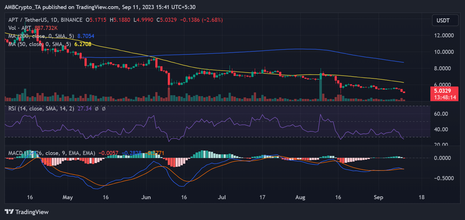Việc phát hành token APT gây ra sự đầu cơ và biến động giá - Tin Tức Bitcoin - Cập Nhật Tin Tức Coin Mới Nhất 24/7 2025 Việc phát hành token APT gây ra sự đầu cơ và biến động giá - Tin Tức Bitcoin - Cập Nhật Tin Tức Coin Mới Nhất 24/7 2025