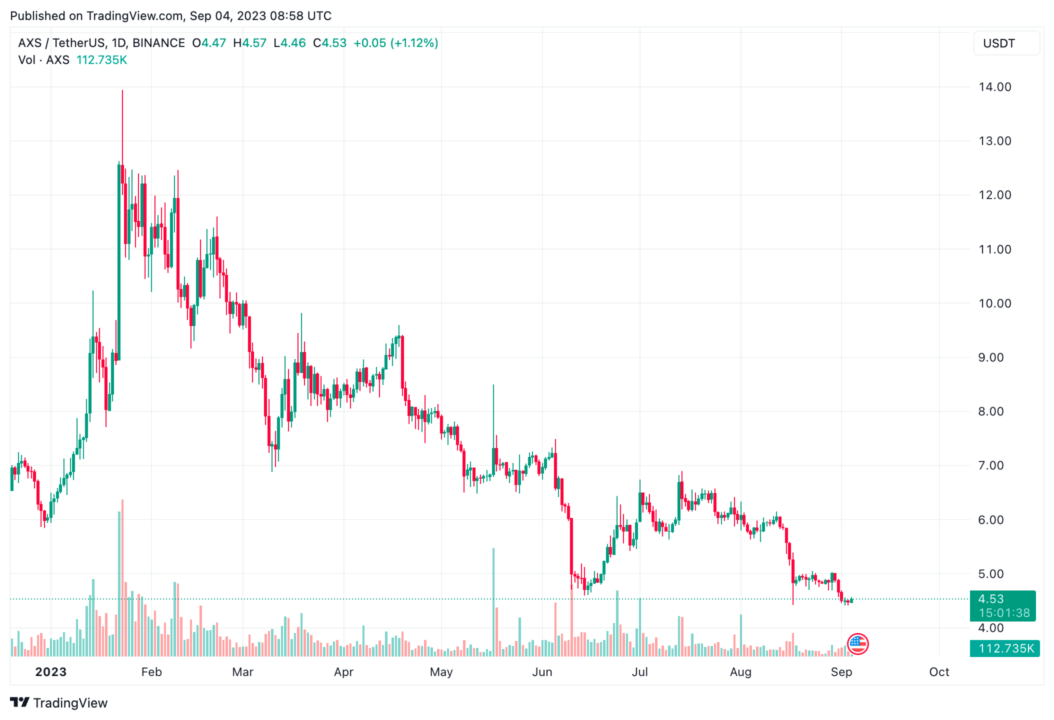 5 Metaverse có thể bùng nổ giá trị vào tháng 9 - Tin Tức Bitcoin - Cập Nhật Tin Tức Coin Mới Nhất 24/7 2025