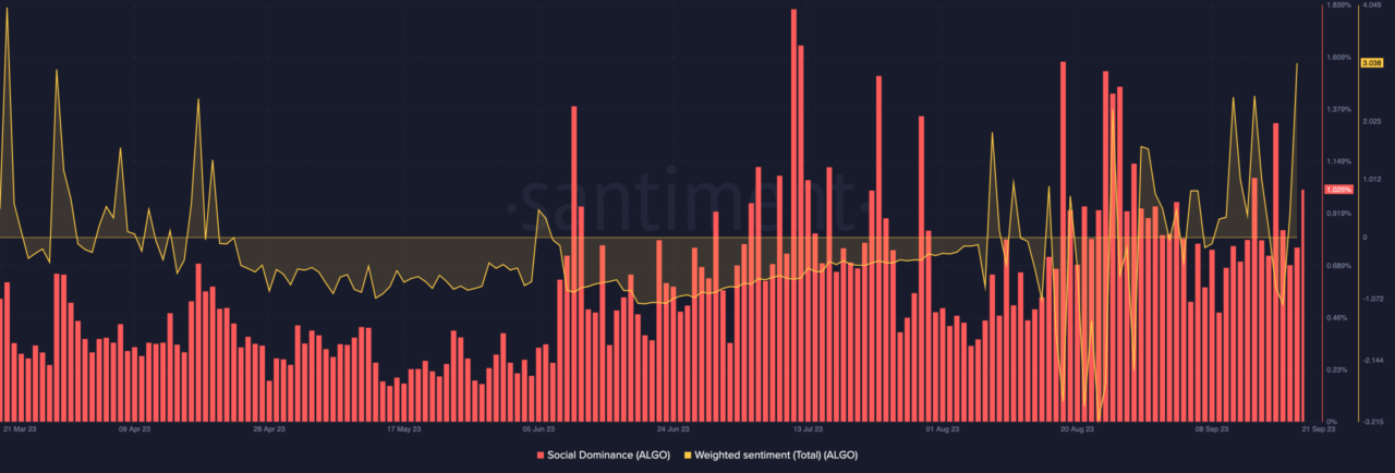 Tại sao kỳ vọng ALGO đột phá là khá hợp lý - Tin Tức Bitcoin - Cập Nhật Tin Tức Coin Mới Nhất 24/7 2025
