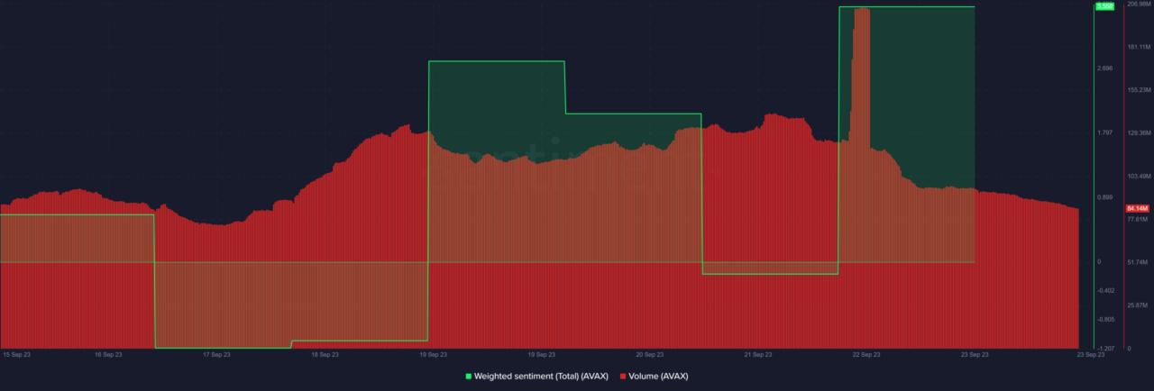 Google Cloud hỗ trợ Avalanche blockchain - Tin Tức Bitcoin - Cập Nhật Tin Tức Coin Mới Nhất 24/7 2025