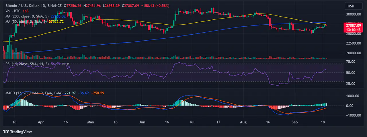 BTC-USD.-Nguồn--TradingView