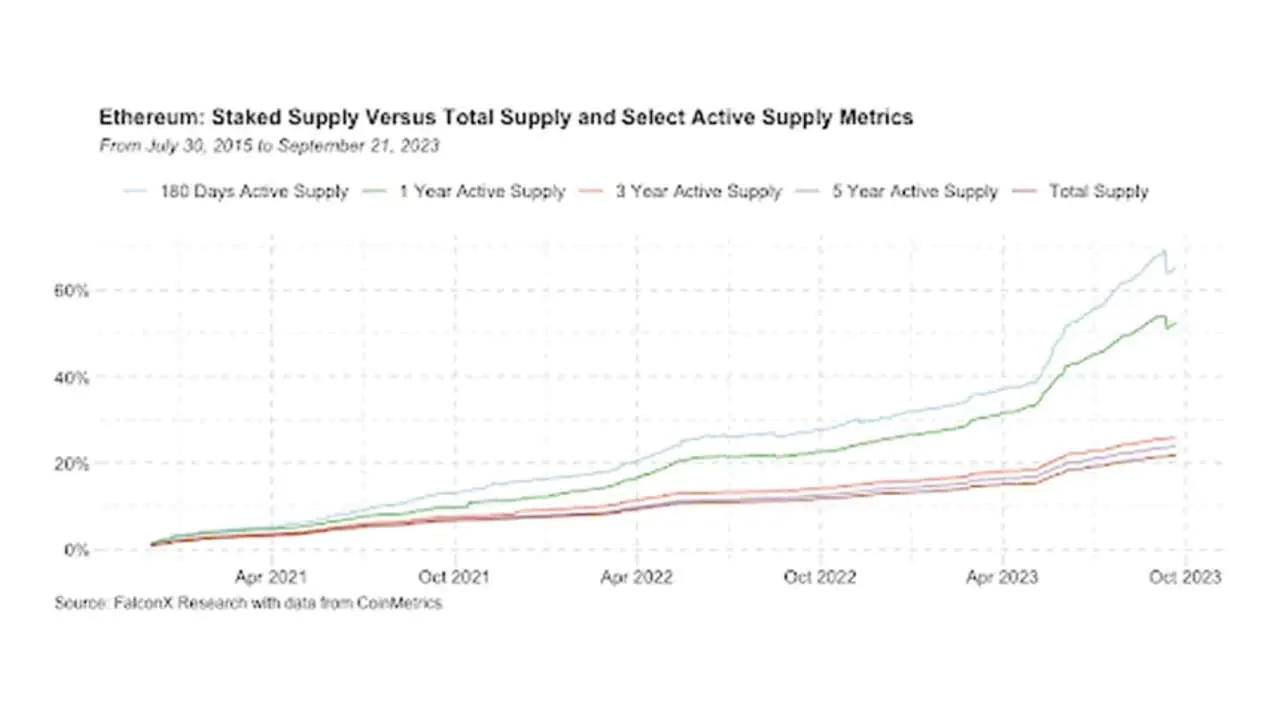 2023 một năm tăng trưởng và chuyển đổi với Ethereum staking - Tin Tức Bitcoin - Cập Nhật Tin Tức Coin Mới Nhất 24/7 2025