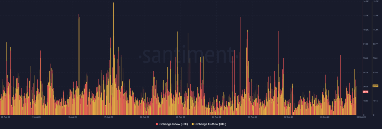 Bitcoin trị giá 128 triệu USD được gửi tới các sàn giao dịch - Tin Tức Bitcoin - Cập Nhật Tin Tức Coin Mới Nhất 24/7 2025 Bitcoin trị giá 128 triệu USD được gửi tới các sàn giao dịch - Tin Tức Bitcoin - Cập Nhật Tin Tức Coin Mới Nhất 24/7 2025