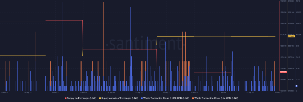Tại sao Chainlink thu hút được sự chú ý của cá voi lại là điều không tốt đối với Synthetix - Tin Tức Bitcoin - Cập Nhật Tin Tức Coin Mới Nhất 24/7 2025
