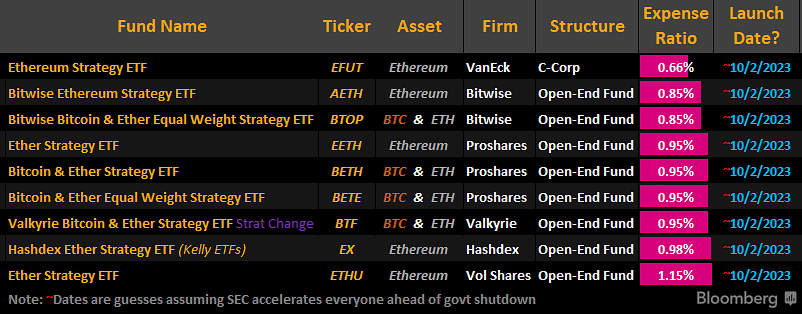 Bitwise sẽ ra mắt chiến lược Bitcoin Ethereum ETF vào ngày 2 tháng 10 - Tin Tức Bitcoin - Cập Nhật Tin Tức Coin Mới Nhất 24/7 2025 Bitwise sẽ ra mắt chiến lược Bitcoin Ethereum ETF vào ngày 2 tháng 10 - Tin Tức Bitcoin - Cập Nhật Tin Tức Coin Mới Nhất 24/7 2025