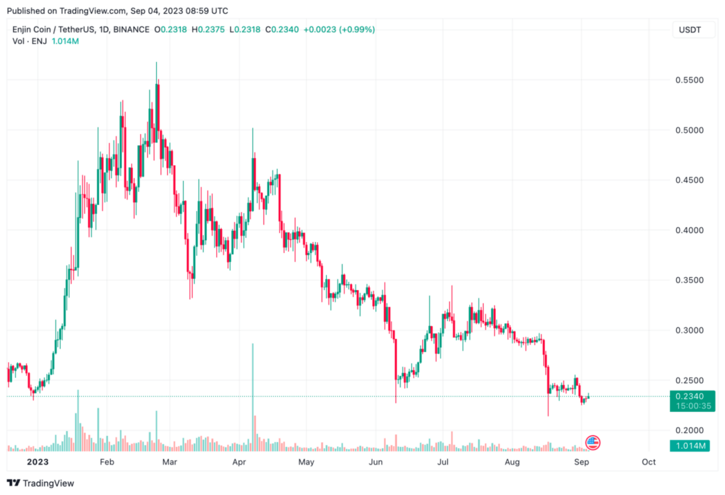 5 Metaverse có thể bùng nổ giá trị vào tháng 9 - Tin Tức Bitcoin - Cập Nhật Tin Tức Coin Mới Nhất 24/7 2025