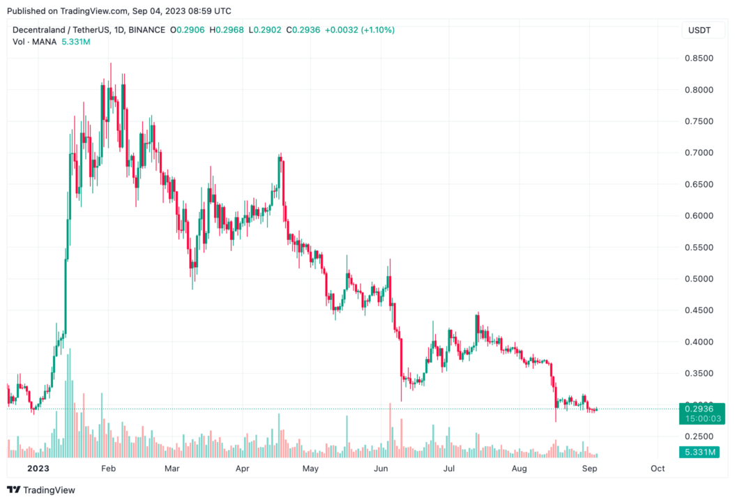 5 Metaverse có thể bùng nổ giá trị vào tháng 9 - Tin Tức Bitcoin - Cập Nhật Tin Tức Coin Mới Nhất 24/7 2025